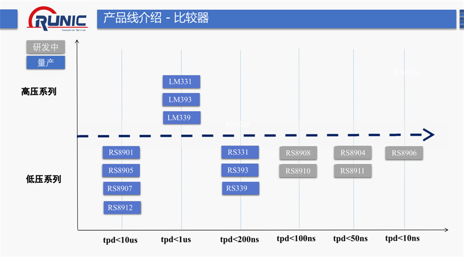 5-比較器系列