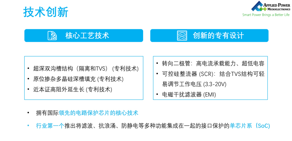 應能微技術創(chuàng)新-匯超電子