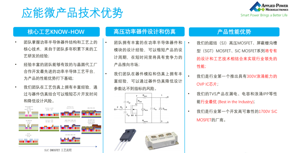 應能微技術優(yōu)勢-匯超電子